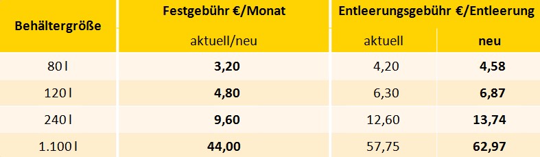 Abfallgebühren LK Mittelsachsen ab 01.01.2022.png